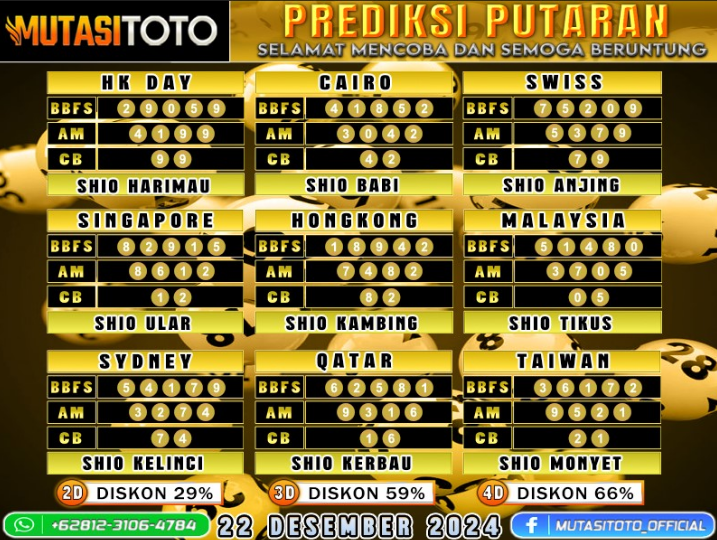 PREDIKSI JITU TOGEL “MutasiToto 22 DESEMBER 2024”