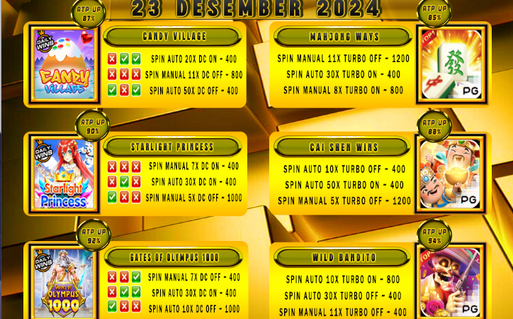 POLA GACOR TERUPDATE 23 DESEMBER 2024 – MUTASITOTO