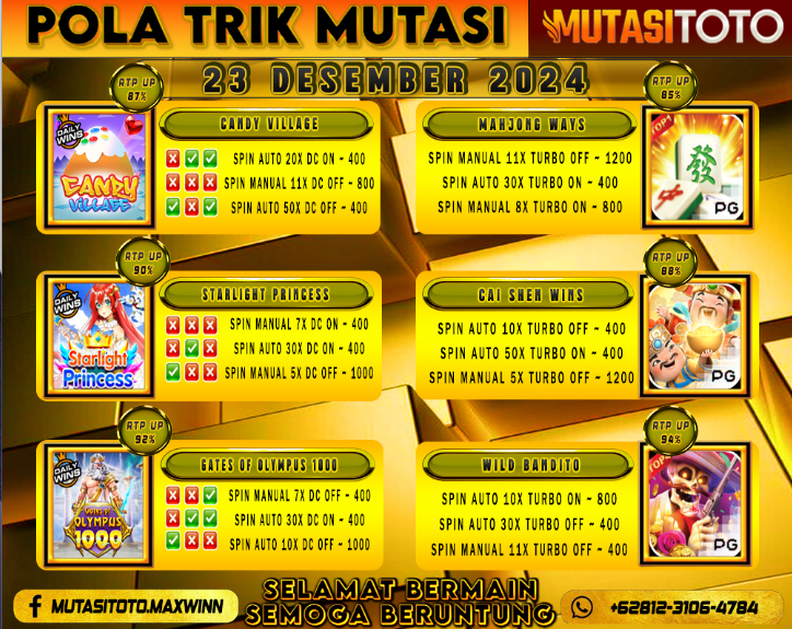 POLA GACOR TERUPDATE 23 DESEMBER 2024 – MUTASITOTO