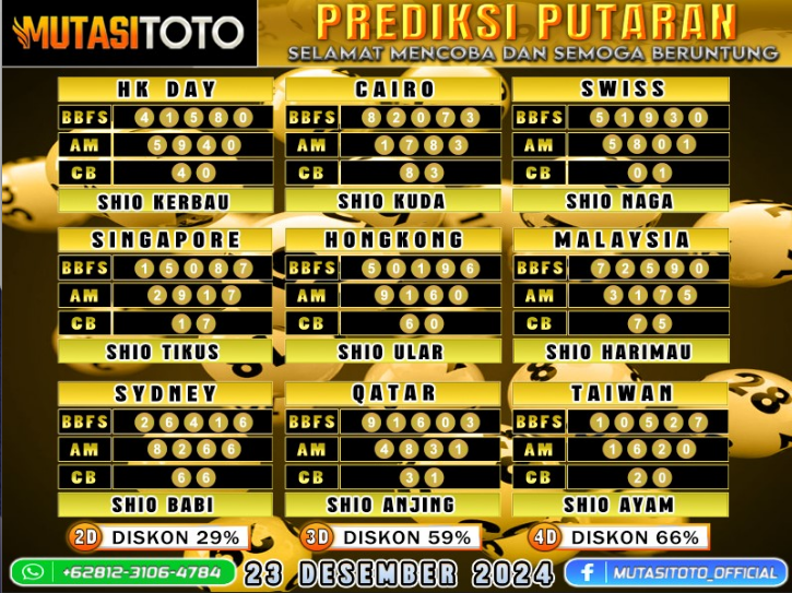 PREDIKSI JITU TOGEL “MutasiToto 23 DESEMBER 2024”