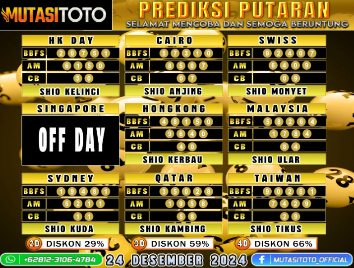 PREDIKSI JITU TOGEL “MutasiToto 24 DESEMBER 2024”