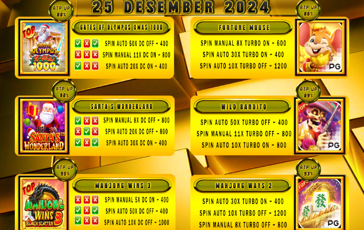 POLA GACOR TERUPDATE 25 DESEMBER 2024 – MUTASITOTO