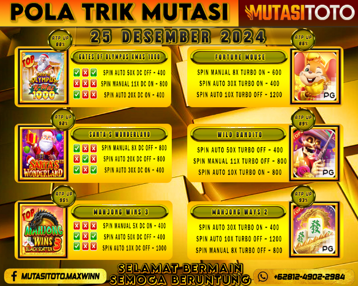 POLA GACOR TERUPDATE 25 DESEMBER 2024 – MUTASITOTO