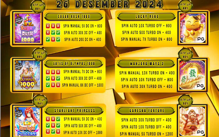 POLA GACOR TERUPDATE 26 DESEMBER 2024 – MUTASITOTO