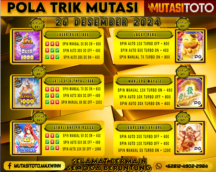 POLA GACOR TERUPDATE 26 DESEMBER 2024 – MUTASITOTO