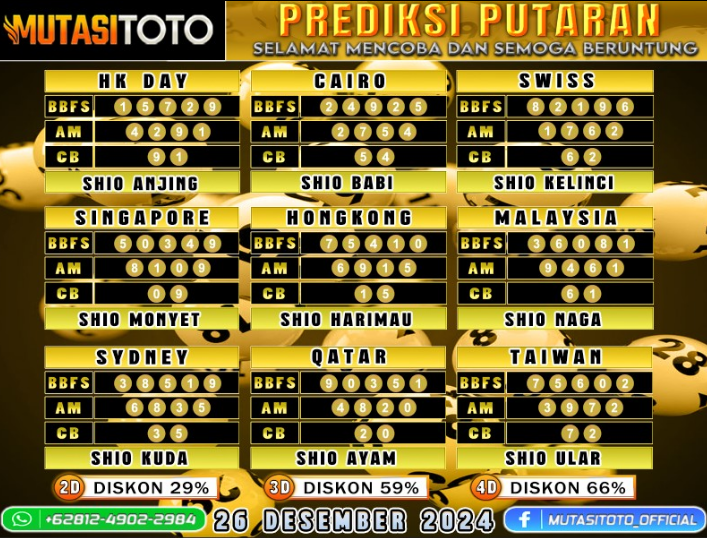 PREDIKSI JITU TOGEL “MutasiToto 26 DESEMBER 2024”