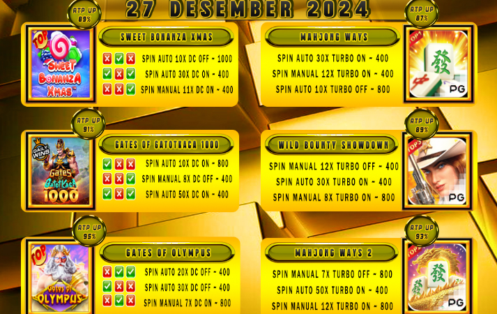 POLA GACOR TERUPDATE 27 DESEMBER 2024 – MUTASITOTO