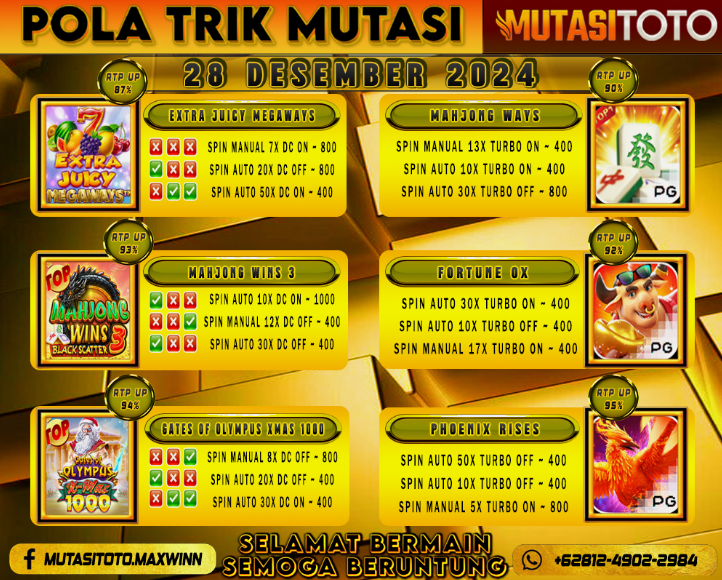 POLA GACOR TERUPDATE 28 DESEMBER 2024 – MUTASITOTO