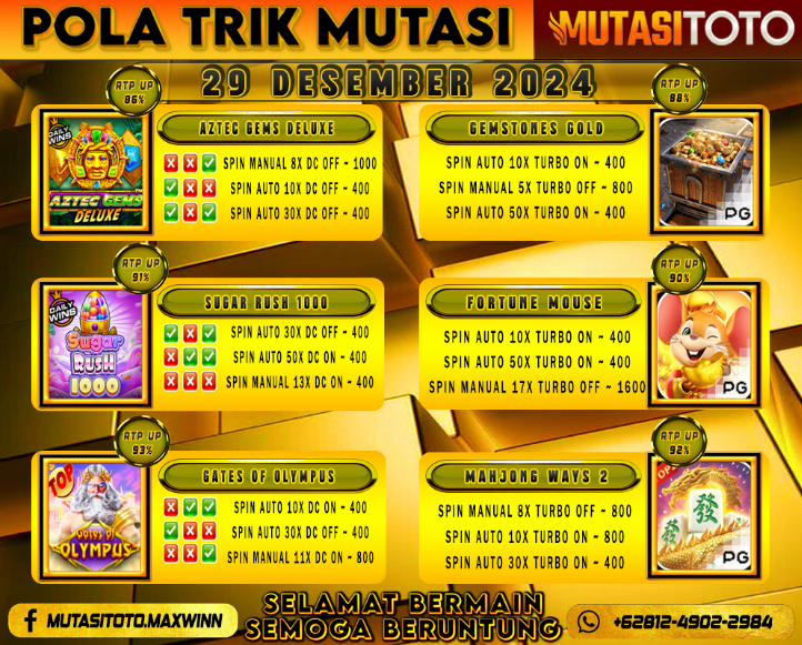 POLA GACOR TERUPDATE 29 DESEMBER 2024 – MUTASITOTO