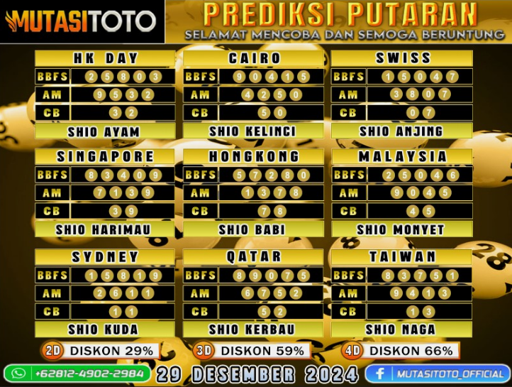 PREDIKSI JITU TOGEL “MutasiToto 29 DESEMBER 2024”