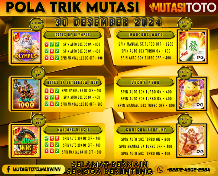 POLA GACOR TERUPDATE 30 DESEMBER 2024 – MUTASITOTO