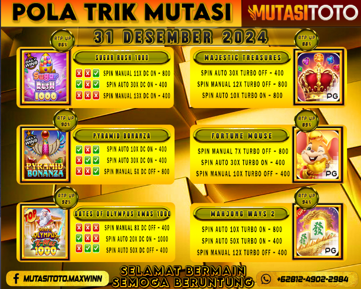 POLA GACOR TERUPDATE 31 DESEMBER 2024 – MUTASITOTO