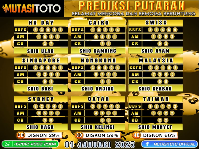 PREDIKSI JITU TOGEL “MutasiToto 01 JANUARI 2025”