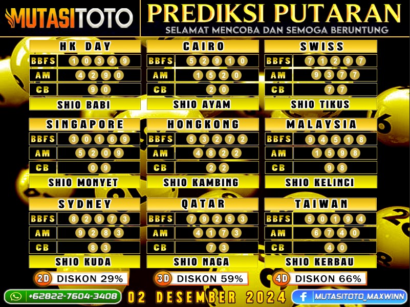 PREDIKSI JITU TOGEL “MutasiToto 02 DESEMBER 2024”