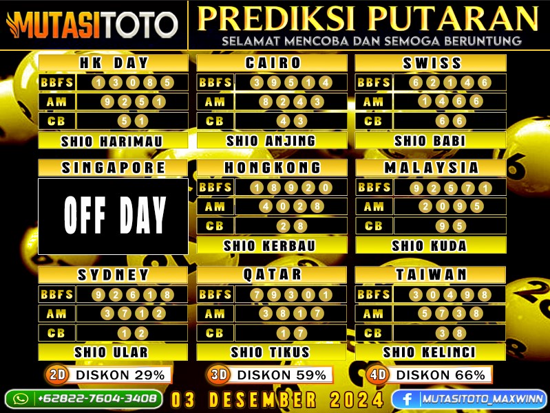 PREDIKSI JITU TOGEL “MutasiToto 03 DESEMBER 2024”