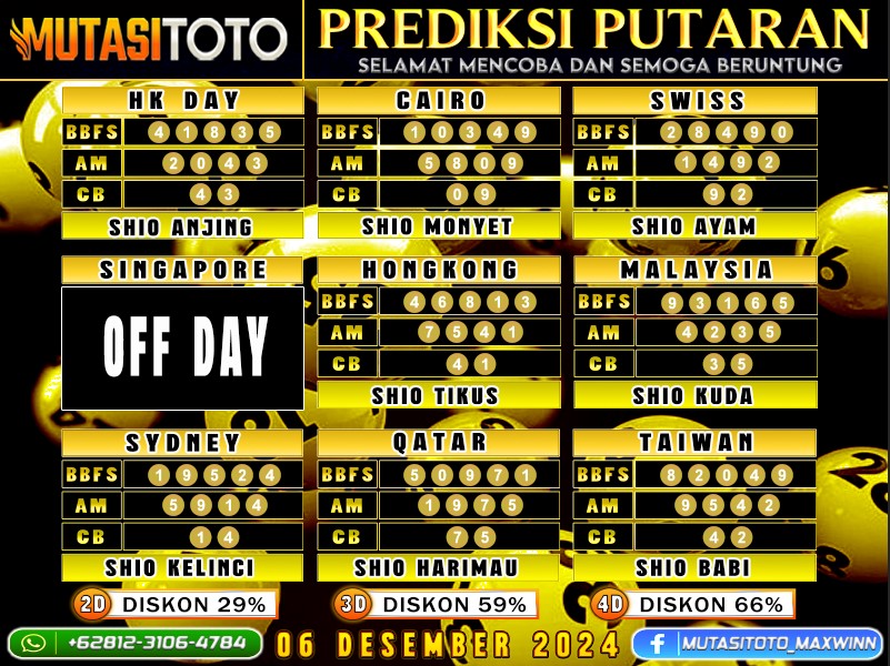 PREDIKSI JITU TOGEL “MutasiToto 06 DESEMBER 2024”