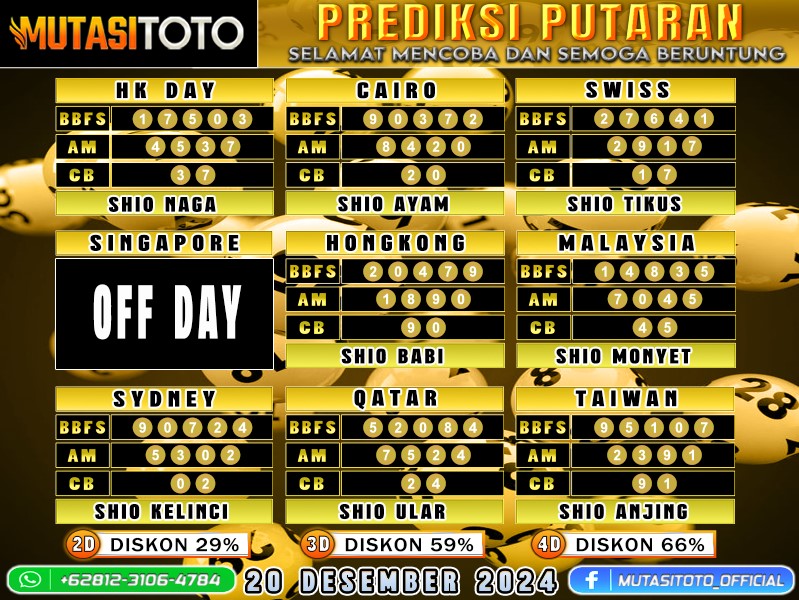 PREDIKSI JITU TOGEL “MutasiToto 20 DESEMBER 2024”