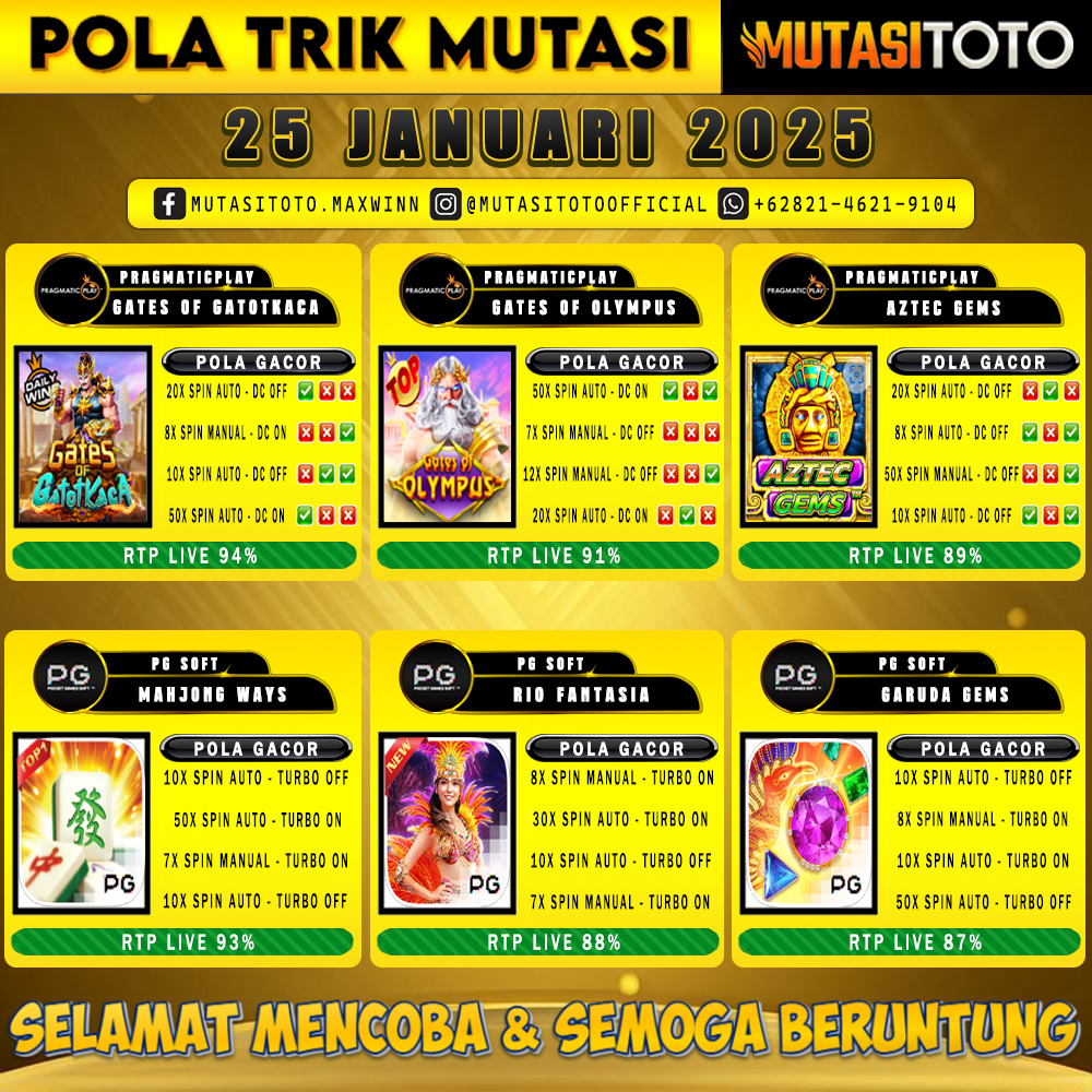 POLA GACOR TERUPDATE 25 JANUARI 2025 – MUTASITOTO