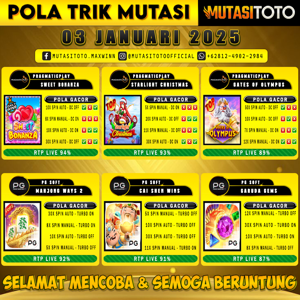 POLA GACOR TERUPDATE 03 JANUARI 2025 – MUTASITOTO