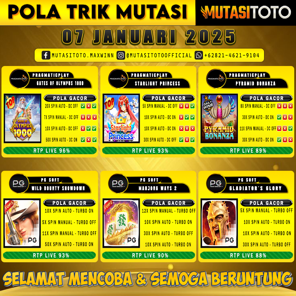 POLA GACOR TERUPDATE 07 JANUARI 2025 – MUTASITOTO