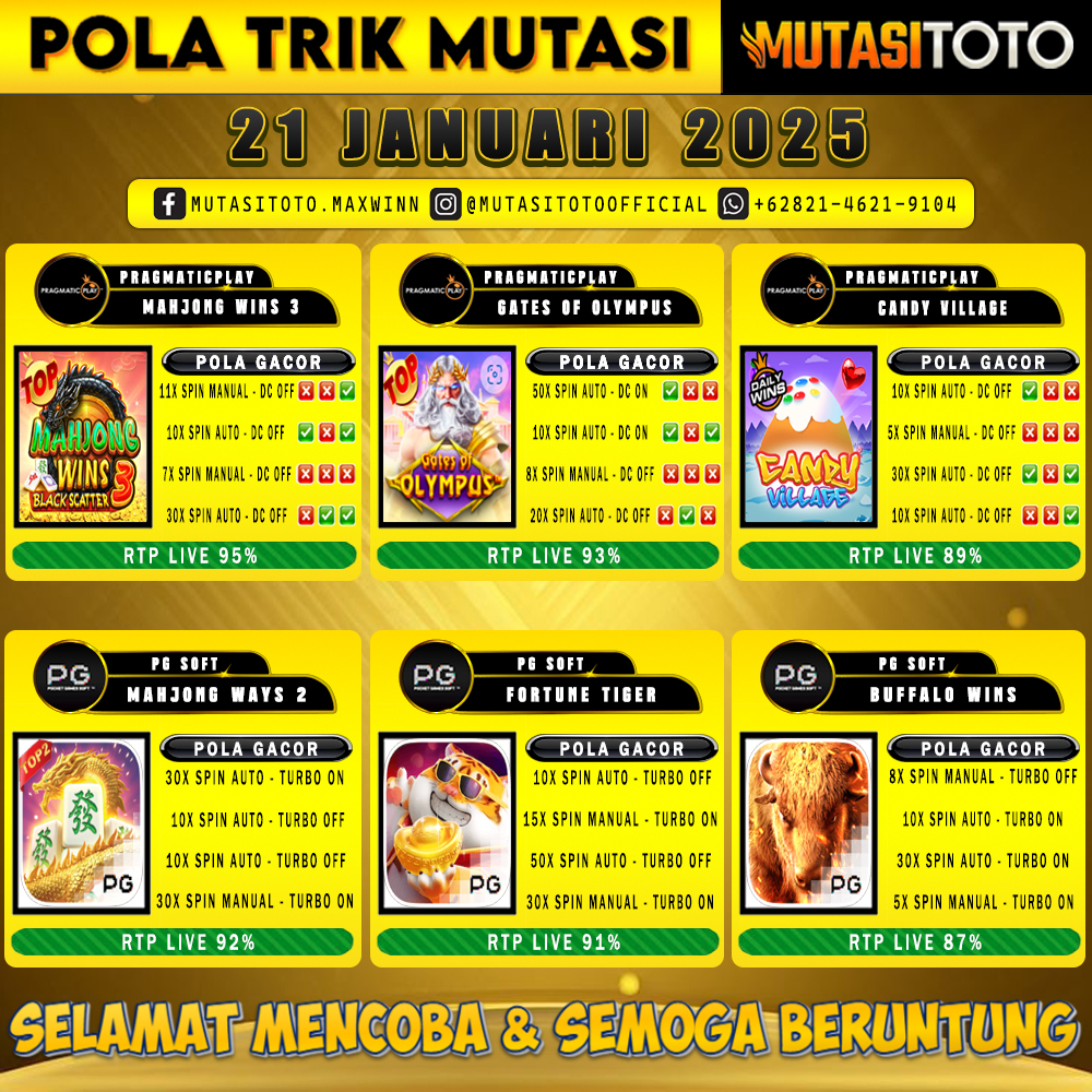 POLA GACOR TERUPDATE 21 JANUARI 2025 – MUTASITOTO