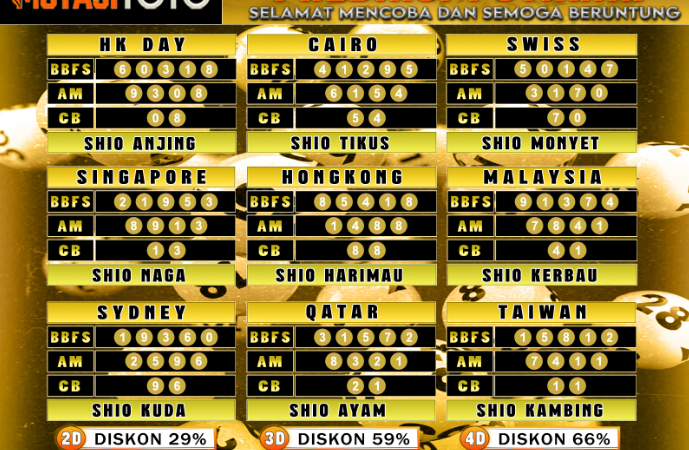 PREDIKSI JITU TOGEL “MutasiToto 04 JANUARI 2025”