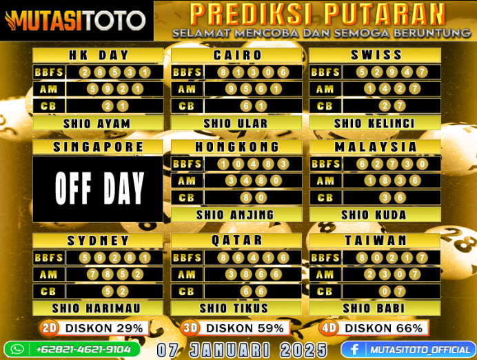 PREDIKSI JITU TOGEL “MutasiToto 07 JANUARI 2025”