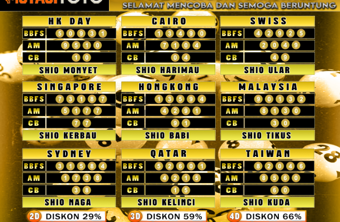 PREDIKSI JITU TOGEL “MutasiToto 08 JANUARI 2025”