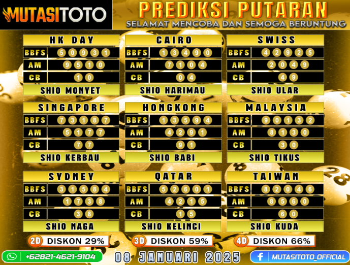 PREDIKSI JITU TOGEL “MutasiToto 08 JANUARI 2025”