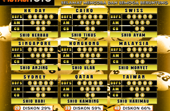 PREDIKSI JITU TOGEL “MutasiToto 09 JANUARI 2025”