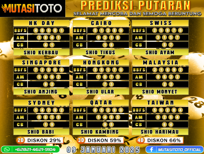 PREDIKSI JITU TOGEL “MutasiToto 09 JANUARI 2025”