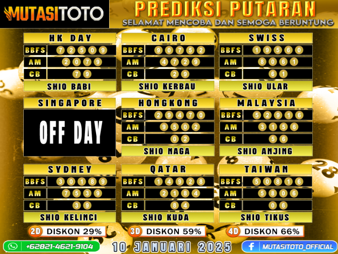 PREDIKSI JITU TOGEL “MutasiToto 10 JANUARI 2025”