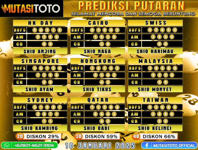 PREDIKSI JITU TOGEL “MutasiToto 11 JANUARI 2025”