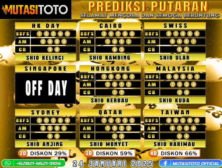 PREDIKSI JITU TOGEL “MutasiToto 24 JANUARI 2025”