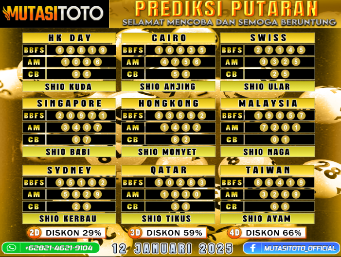 PREDIKSI JITU TOGEL “MutasiToto 12 JANUARI 2025”