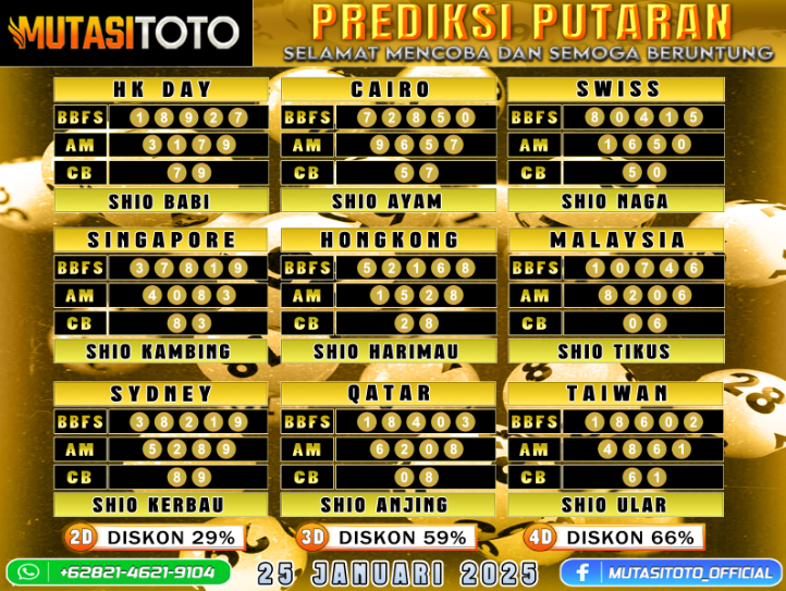 PREDIKSI JITU TOGEL “MutasiToto 25 JANUARI 2025”