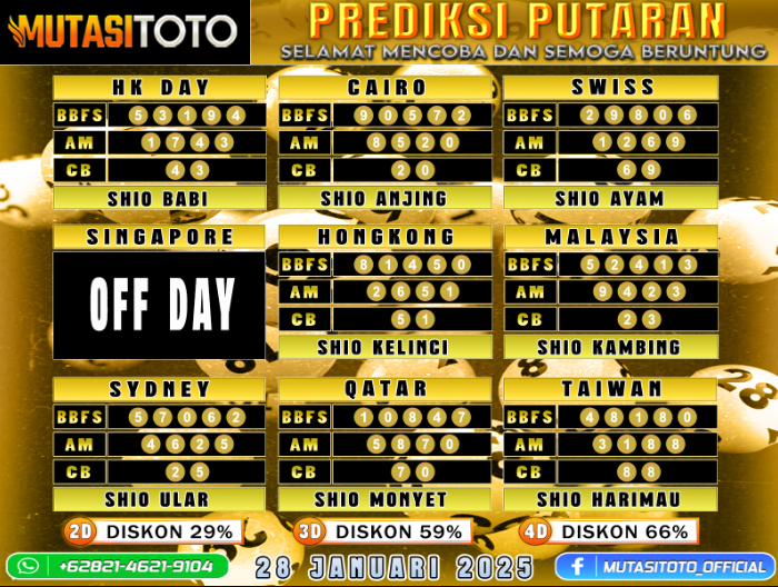 PREDIKSI JITU TOGEL “MutasiToto 28 JANUARI 2025”