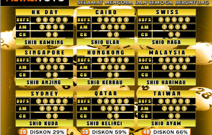 PREDIKSI JITU TOGEL “MutasiToto 01 FEBRUARI 2025”