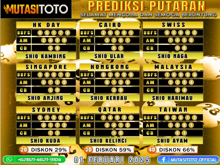 PREDIKSI JITU TOGEL “MutasiToto 01 FEBRUARI 2025”