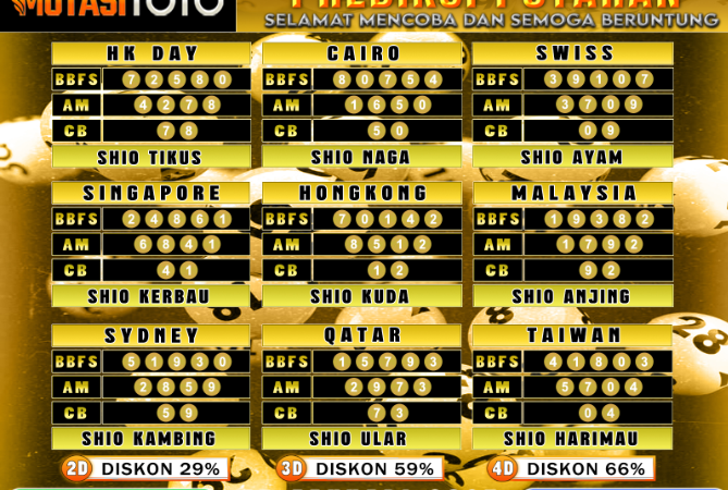 PREDIKSI JITU TOGEL “MutasiToto 15 JANUARI 2025”