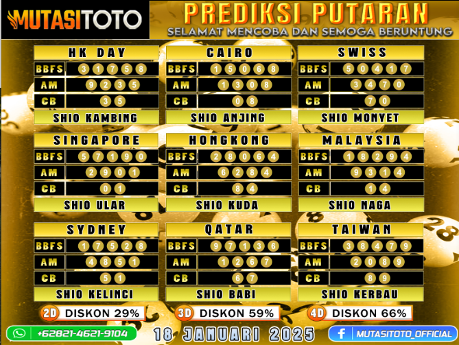 PREDIKSI JITU TOGEL “MutasiToto 18 JANUARI 2025”