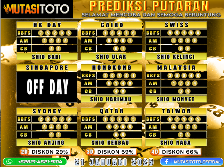 PREDIKSI JITU TOGEL “MutasiToto 21 JANUARI 2025”