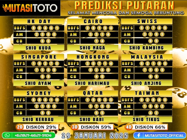 PREDIKSI JITU TOGEL “MutasiToto 29 JANUARI 2025”