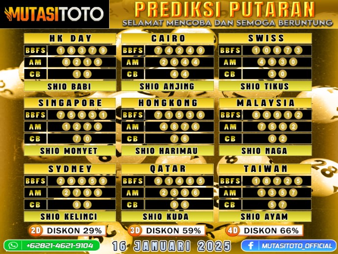 PREDIKSI JITU TOGEL “MutasiToto 16 JANUARI 2025”