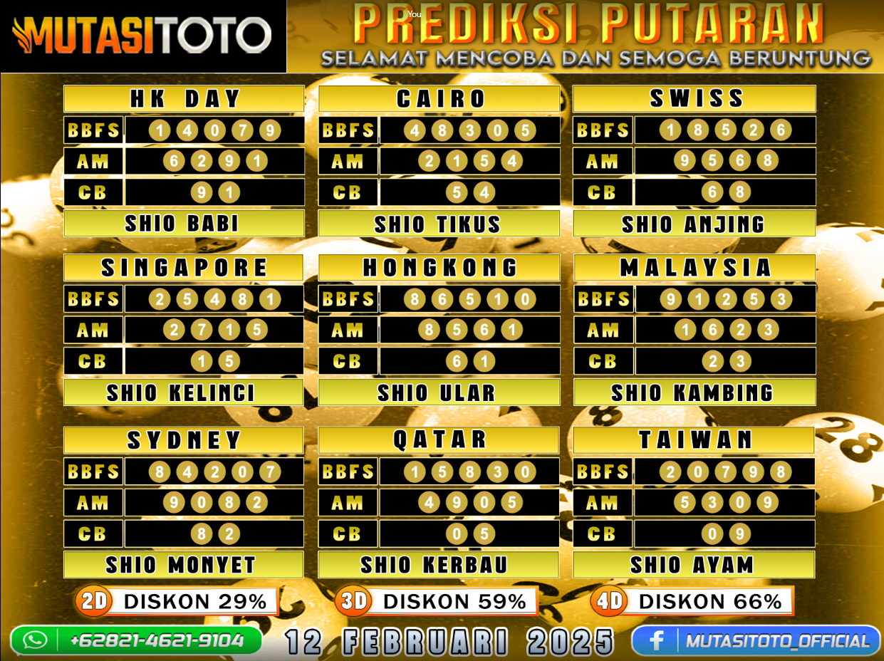 PREDIKSI JITU TOGEL “MutasiToto 12 FEBRUARI 2025”