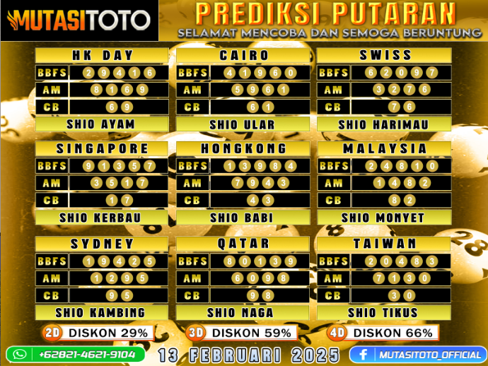 PREDIKSI JITU TOGEL “MutasiToto 13 FEBRUARI 2025”