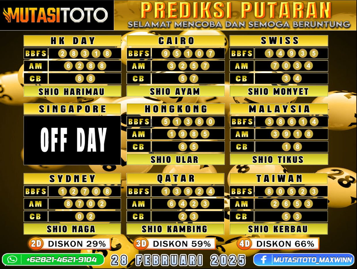 PREDIKSI JITU TOGEL “MutasiToto 28 FEBRUARI 2025”