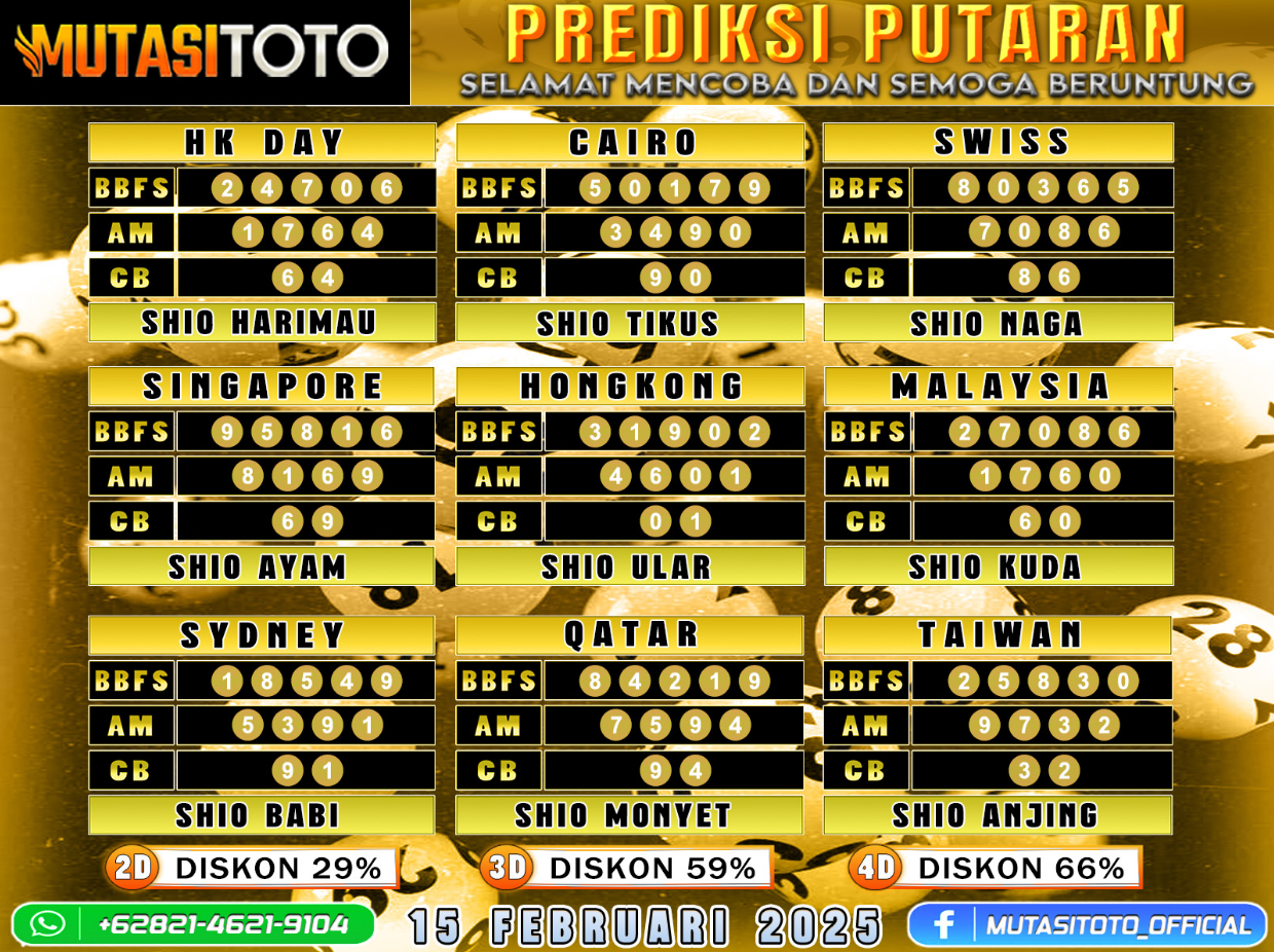 PREDIKSI JITU TOGEL “MutasiToto 15 FEBRUARI 2025”