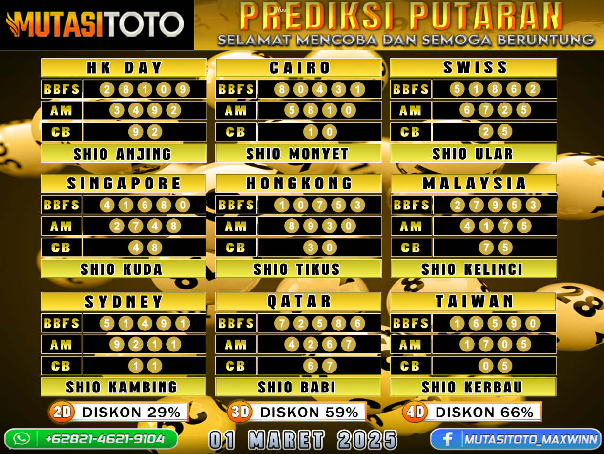 PREDIKSI JITU TOGEL “MutasiToto 01 MARET 2025”