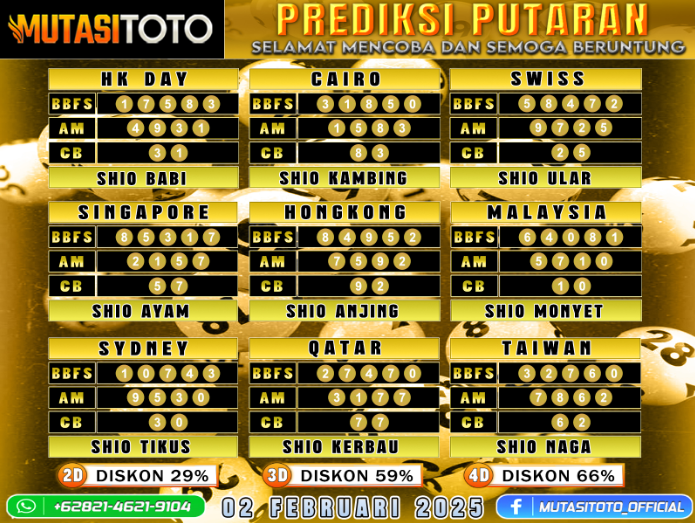 PREDIKSI JITU TOGEL “MutasiToto 02 FEBRUARI 2025”